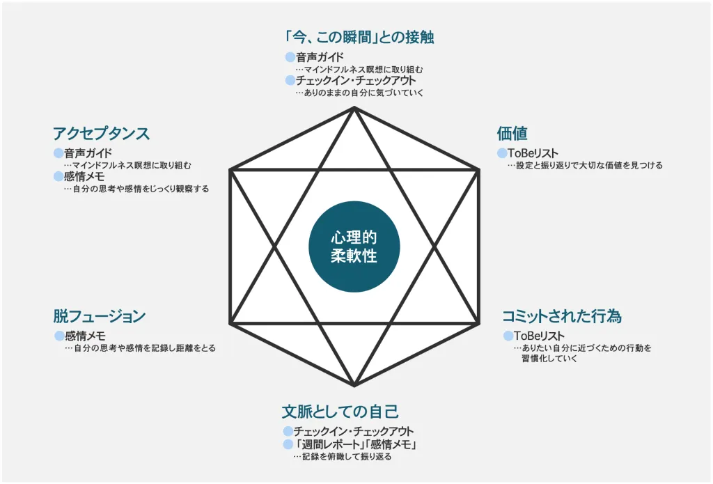 保存版】ACT（アクセプタンス＆コミットメント・セラピー）とは？ 丨