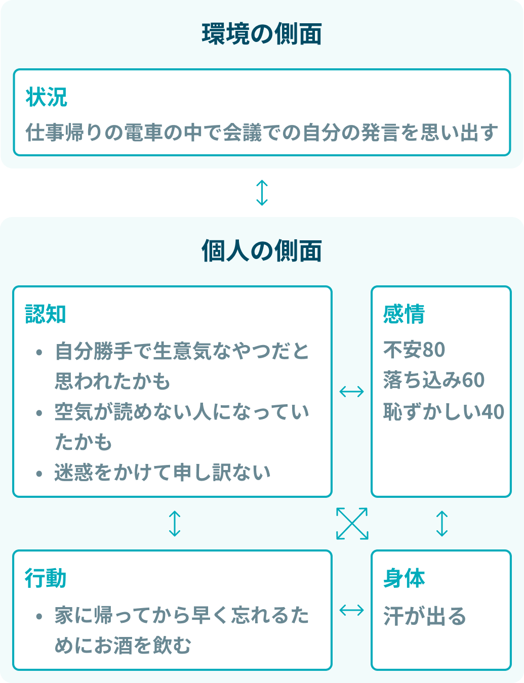 完全解説】認知行動療法とは？理論からセルフで実践するやり方まで