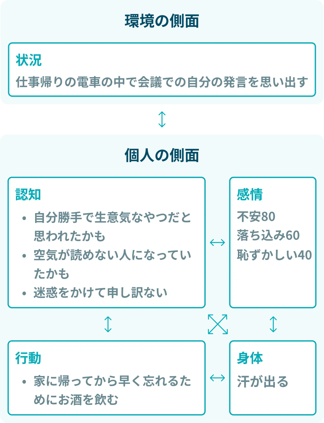 完全解説】認知行動療法とは?理論からセルフで実践するやり方 完全解説】認知行動療法とは?理論からセルフで実践するやり方