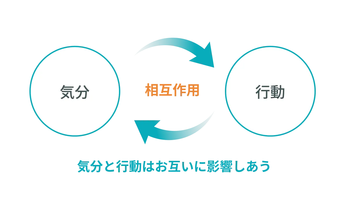 簡単に実践できるリラクセーション法3選 | 呼吸法・自律訓練法