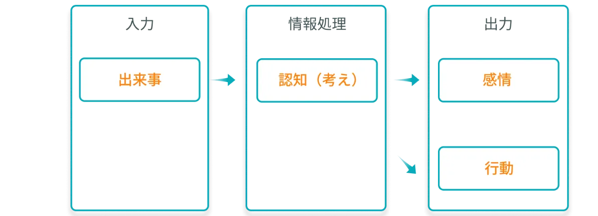 完全解説】認知行動療法とは？理論からセルフで実践するやり方