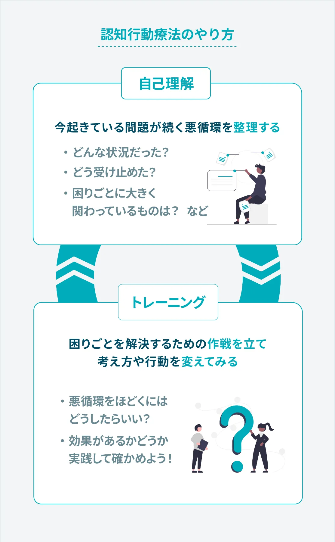 完全解説】認知行動療法とは？理論からセルフで実践するやり方まで