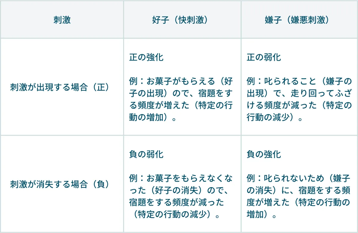 よっこ♡様】応用行動分析学