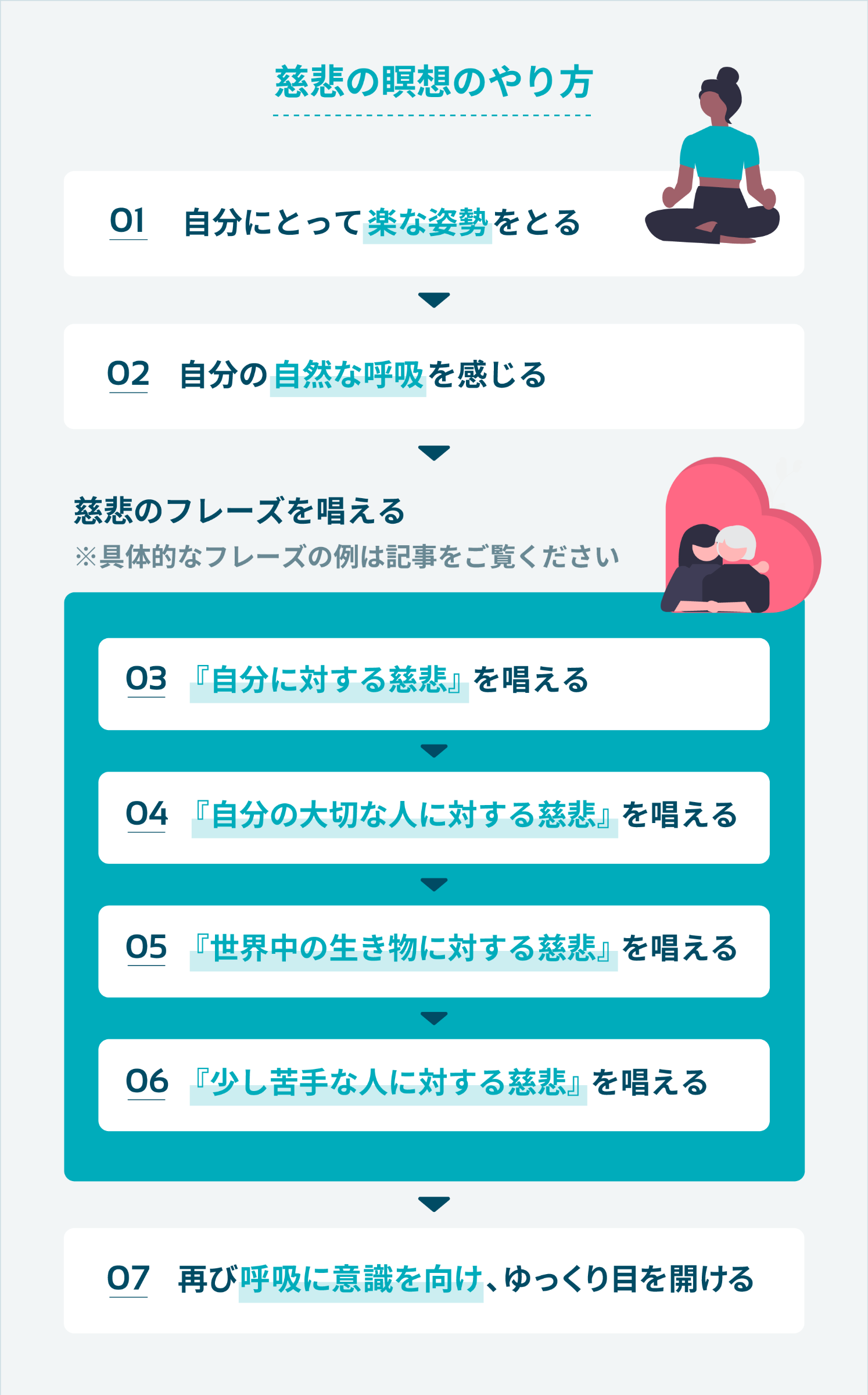 慈悲の瞑想のやり方や効果、フレーズをご紹介。アプリを用いた簡単な ...