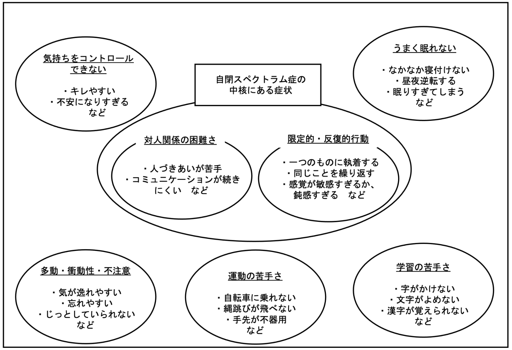 生きづらさの原因は自閉スペクトラム症？特性を理解し、健やかに生きる