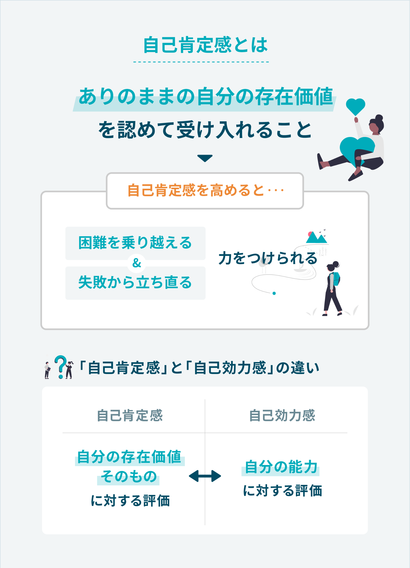 自己肯定感を高める16の方法。大人になってから取り組むメリットや