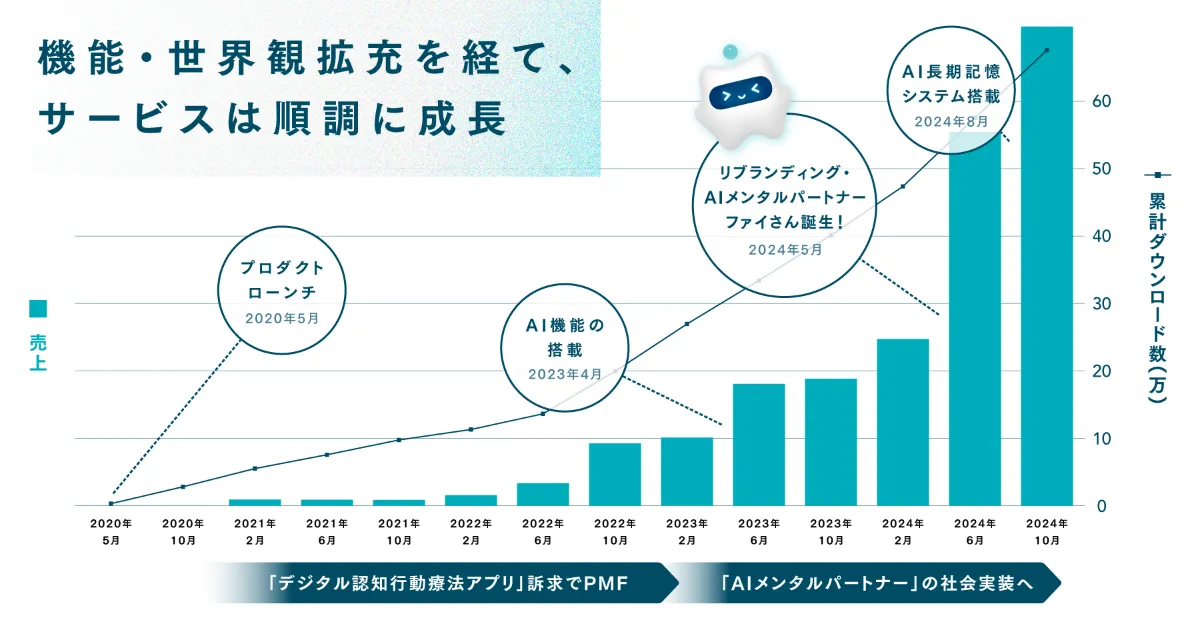 Amazon.co.jp: 慶應メンタル - 最高の自分 が成長し続ける脳内