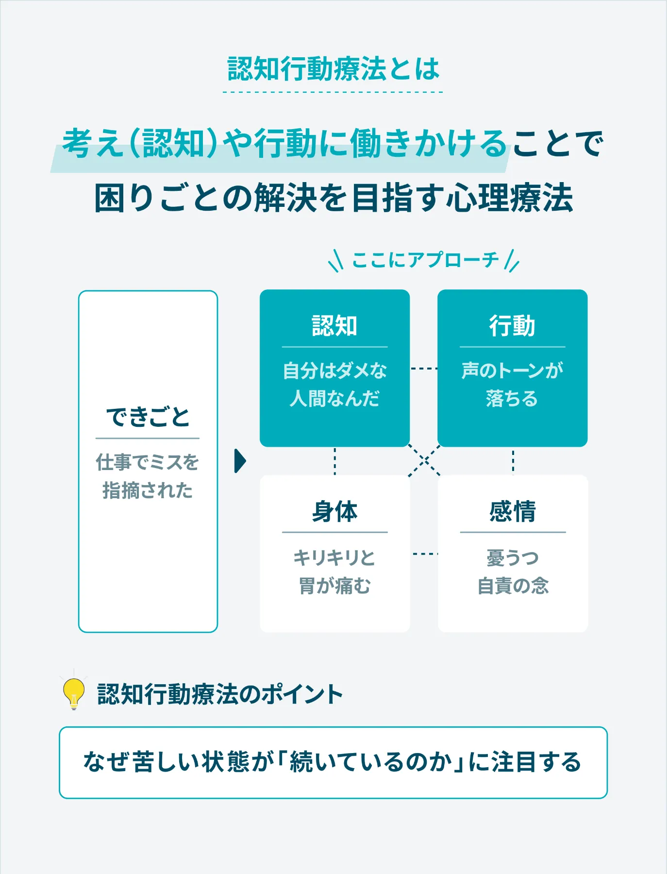 完全解説】認知行動療法とは？理論からセルフで実践するやり方まで