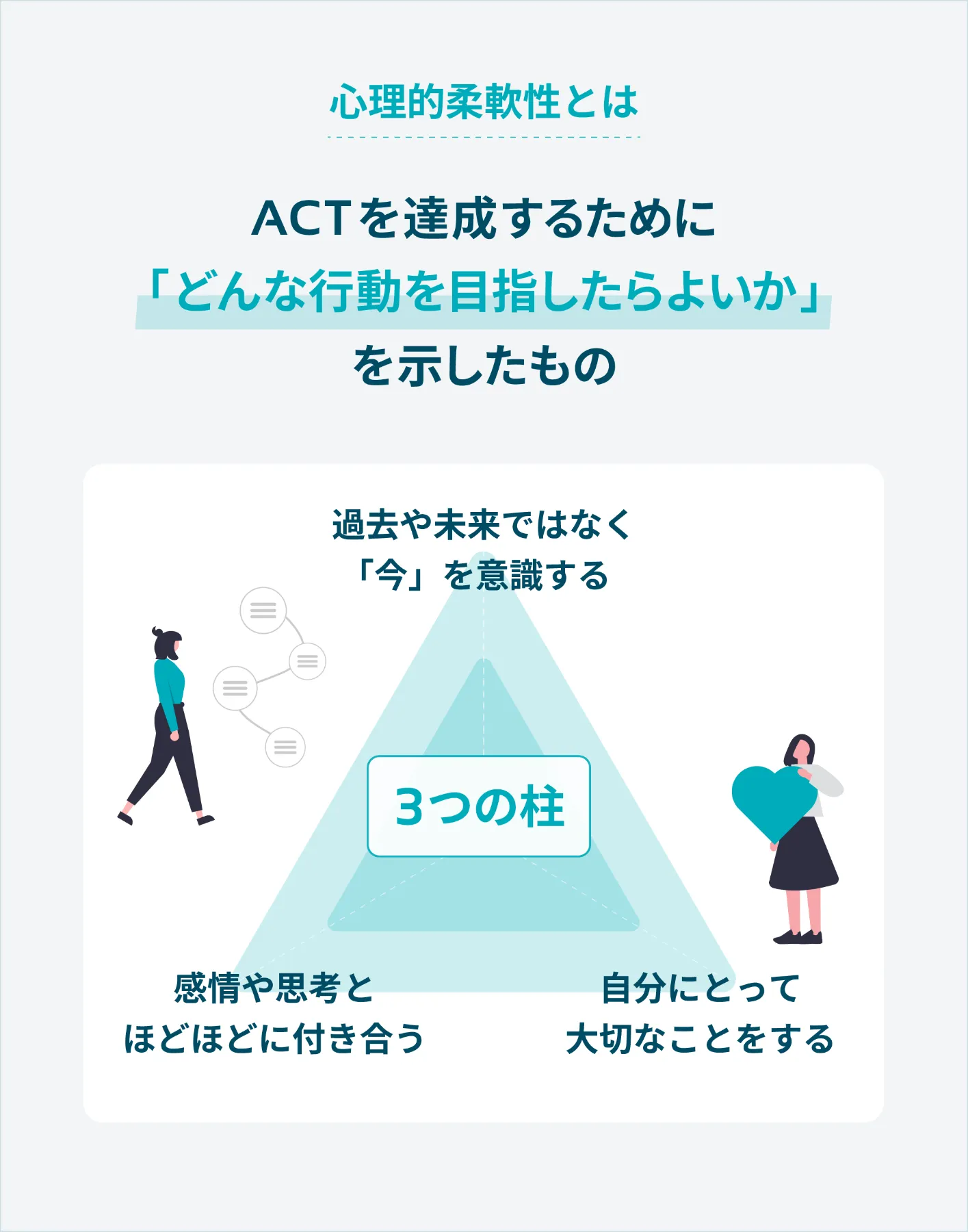 保存版】ACT（アクセプタンス＆コミットメント・セラピー）とは？ 丨