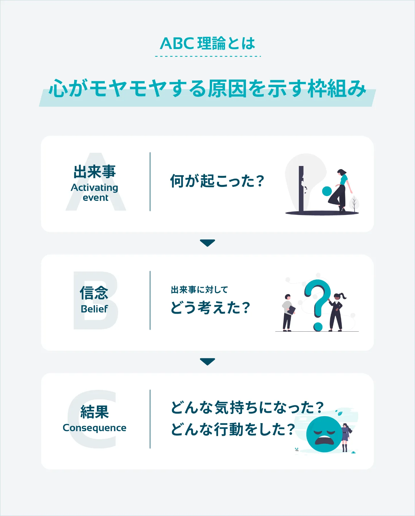 ABC理論をわかりやすく解説！ビジネスでの活かし方もご紹介 丨