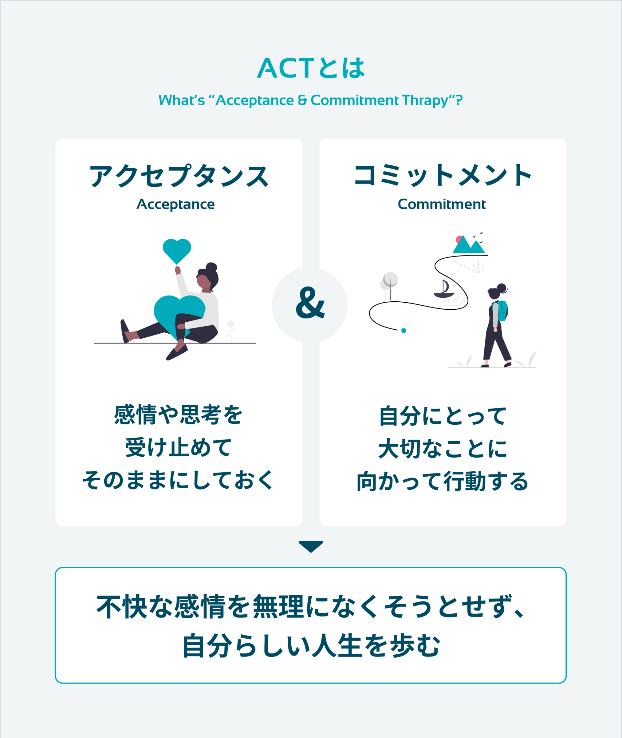 保存版】ACT（アクセプタンス＆コミットメント・セラピー）とは？ 丨