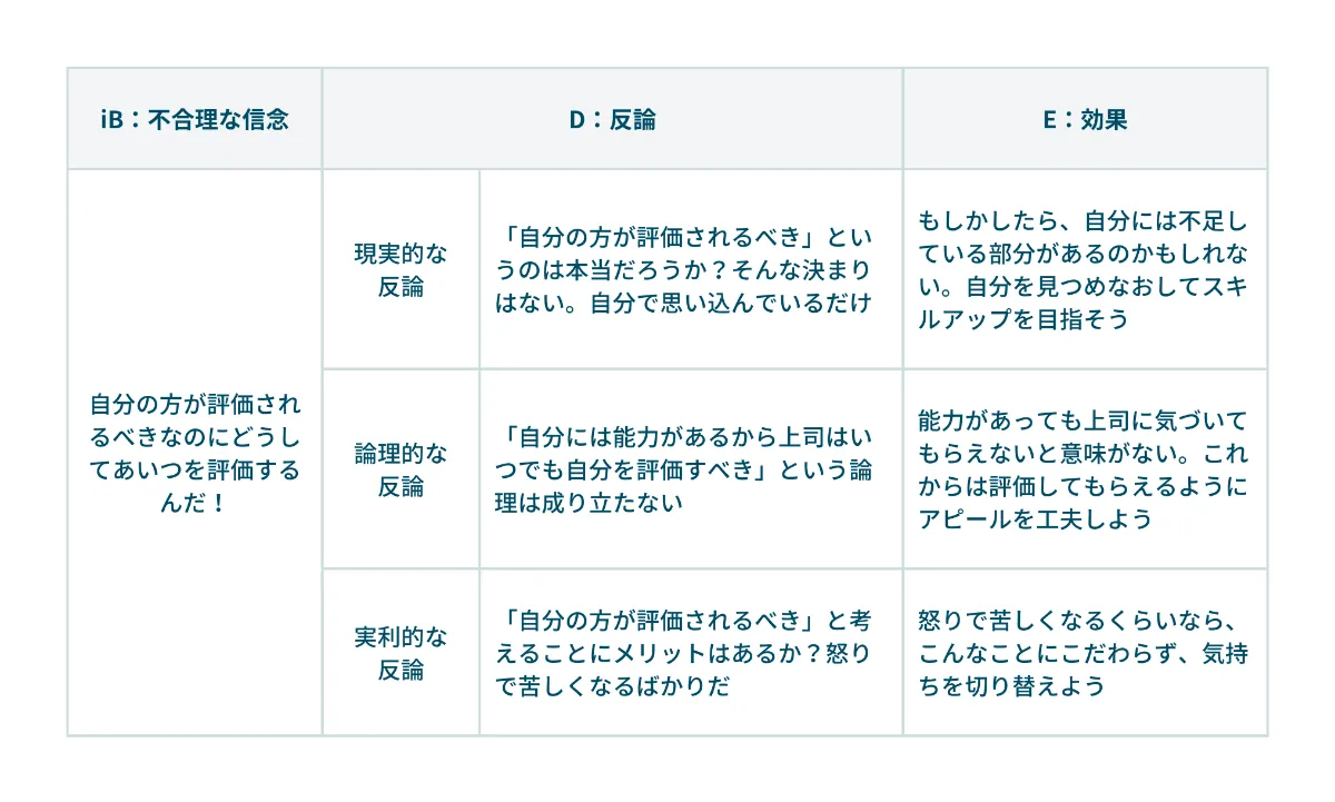 ABC理論をわかりやすく解説！ビジネスでの活かし方もご紹介 丨
