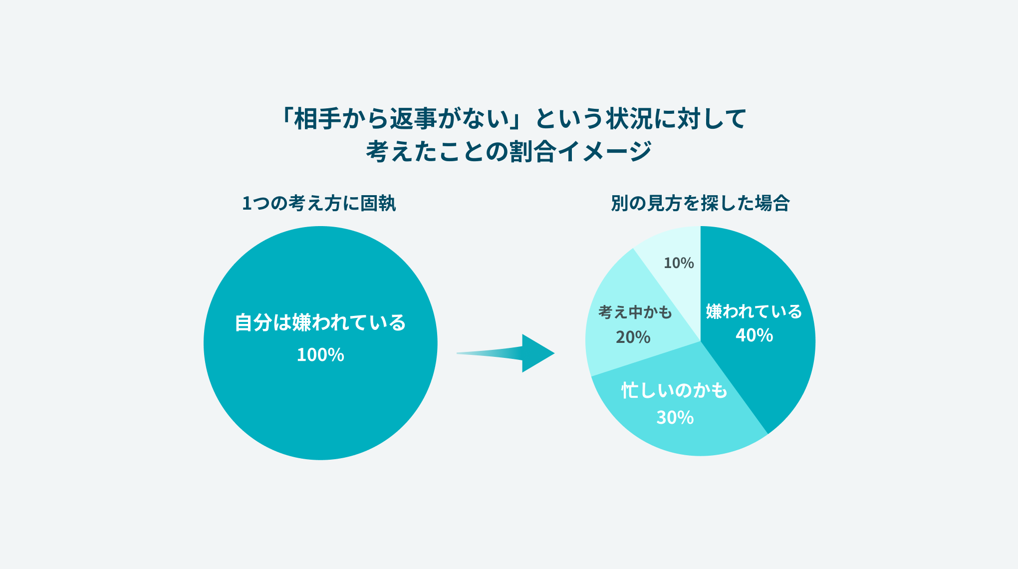 完全解説】認知行動療法とは？理論からセルフで実践するやり方まで