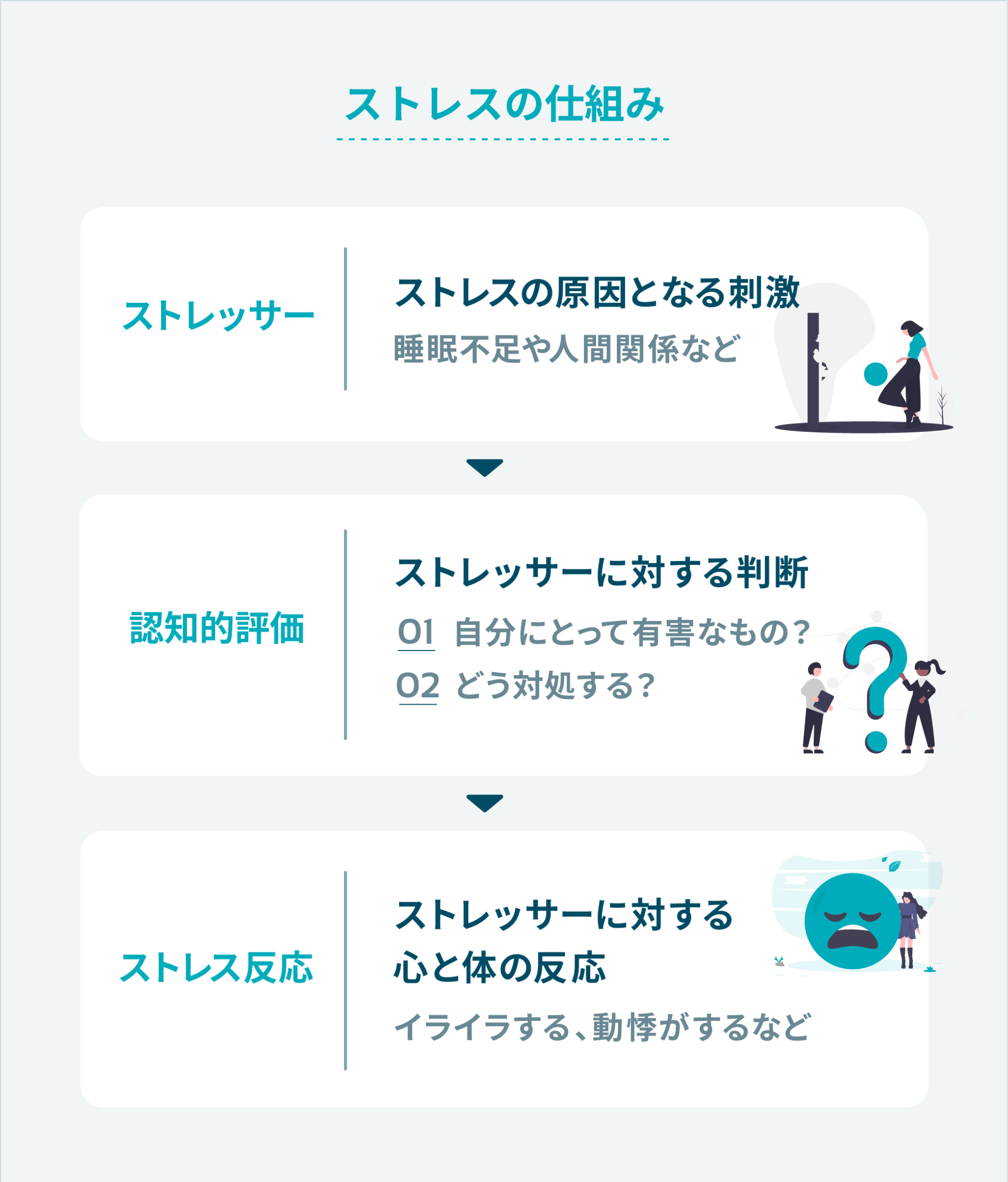 心理学におけるストレスコーピングとは？コーピングの具体例やアプリ