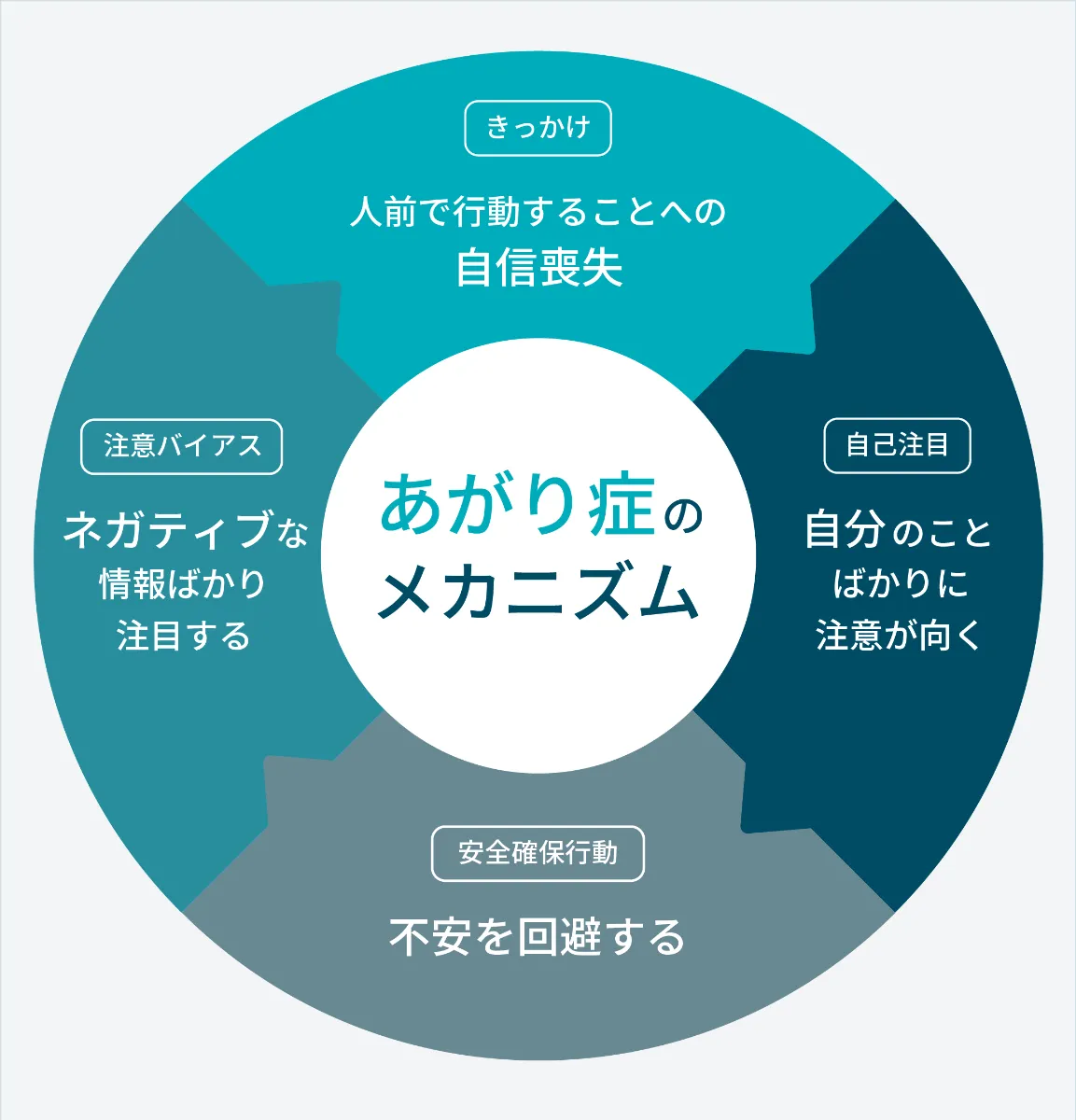 心理士監修】あがり症の克服法を9つ紹介！なりやすい人の特徴や