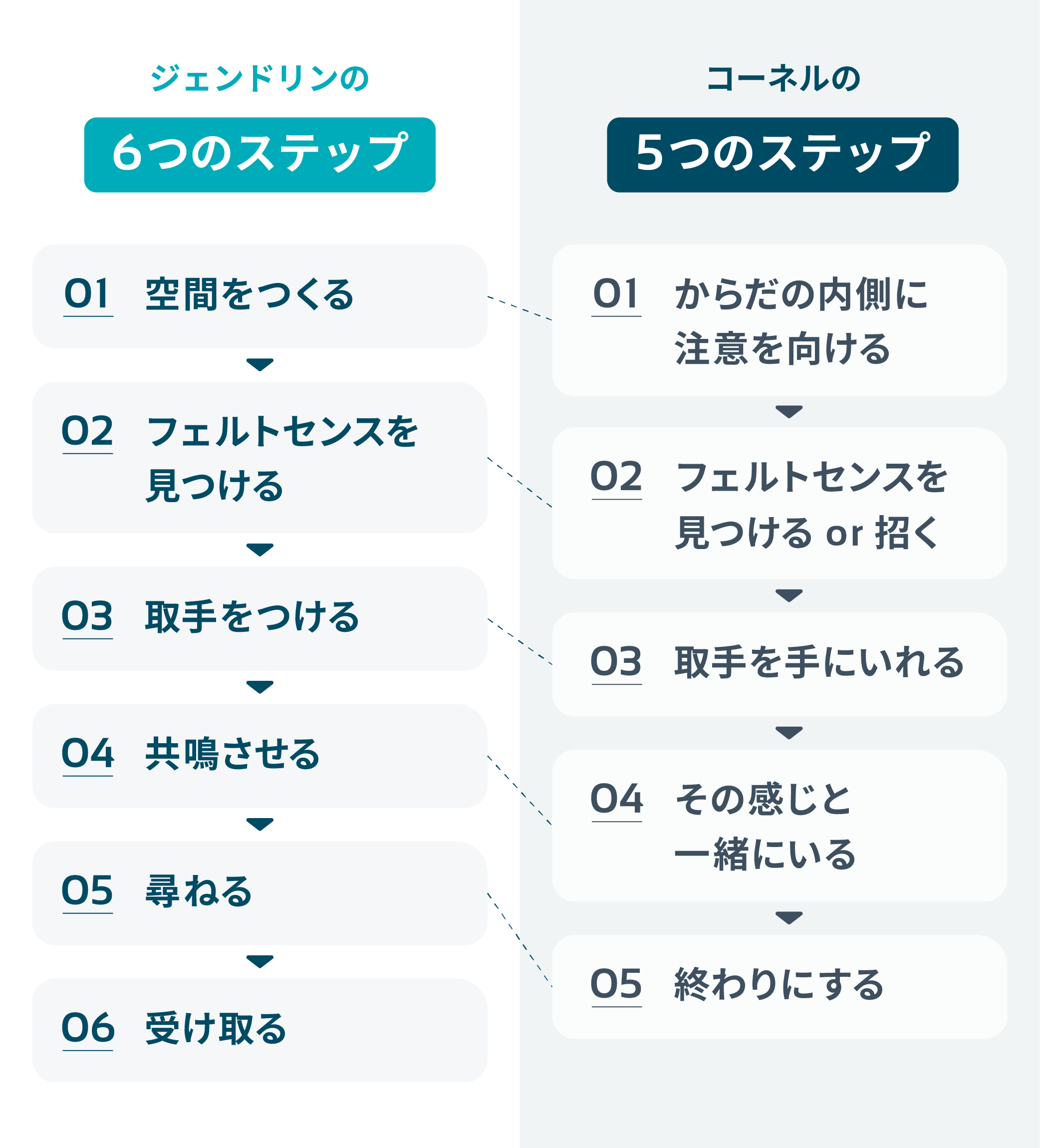 フォーカシングのすすめ - 心と体の声に内側から耳を傾ける 丨コグラボ