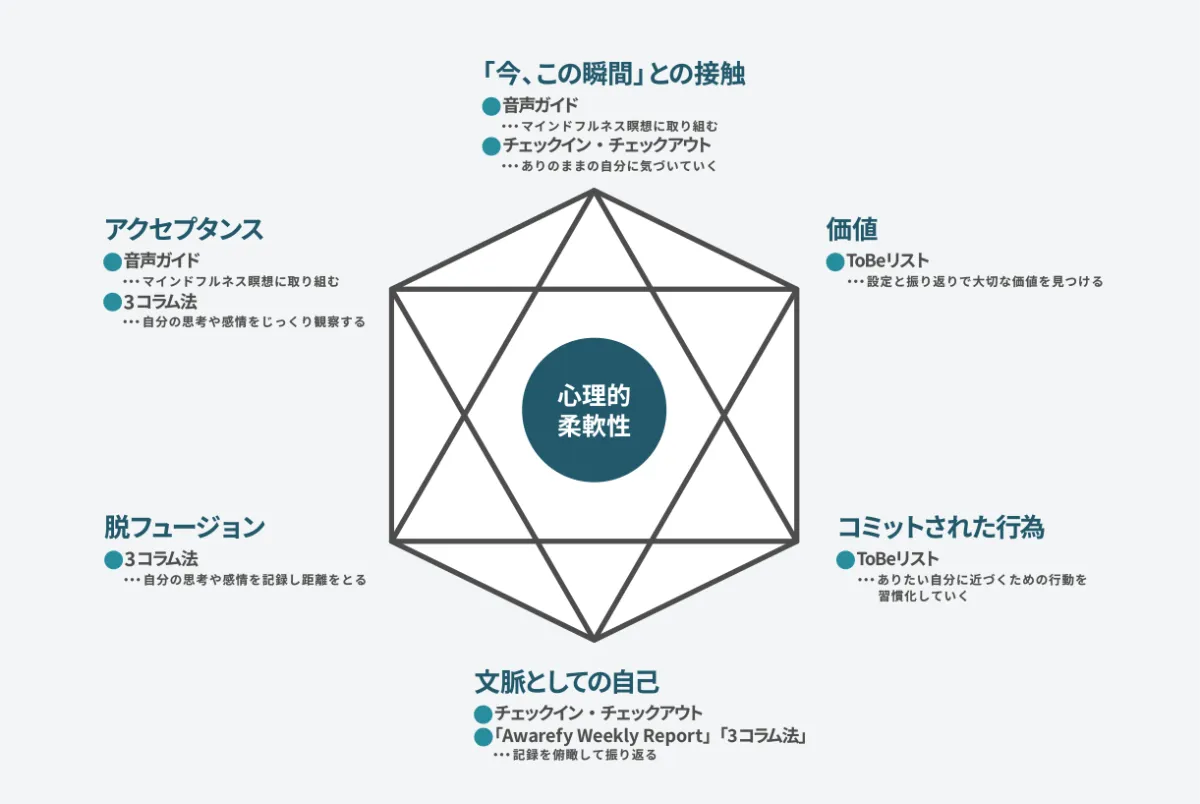 保存版】ACT（アクセプタンス＆コミットメント・セラピー）とは