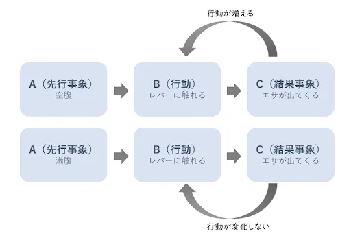 行動療法とは？認知行動療法との違いや詳しい技法についても徹底解説 