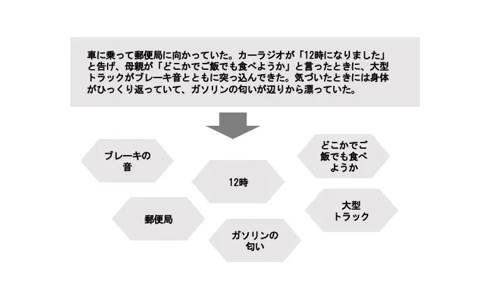 心理士監修|トラウマを克服するには?PTSDとの違いや対処法も 心理士監修|トラウマを克服するには?PTSDとの違いや対処法も