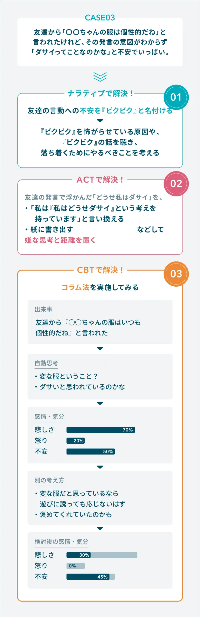 アピアランス　外見問題介入への認知行動療法 アピアランス〈外見〉問題介入への認知行動療法 段階的ケアの