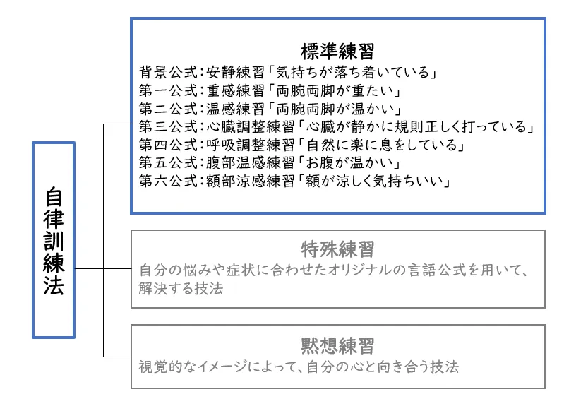 心理学心理学自律訓練法