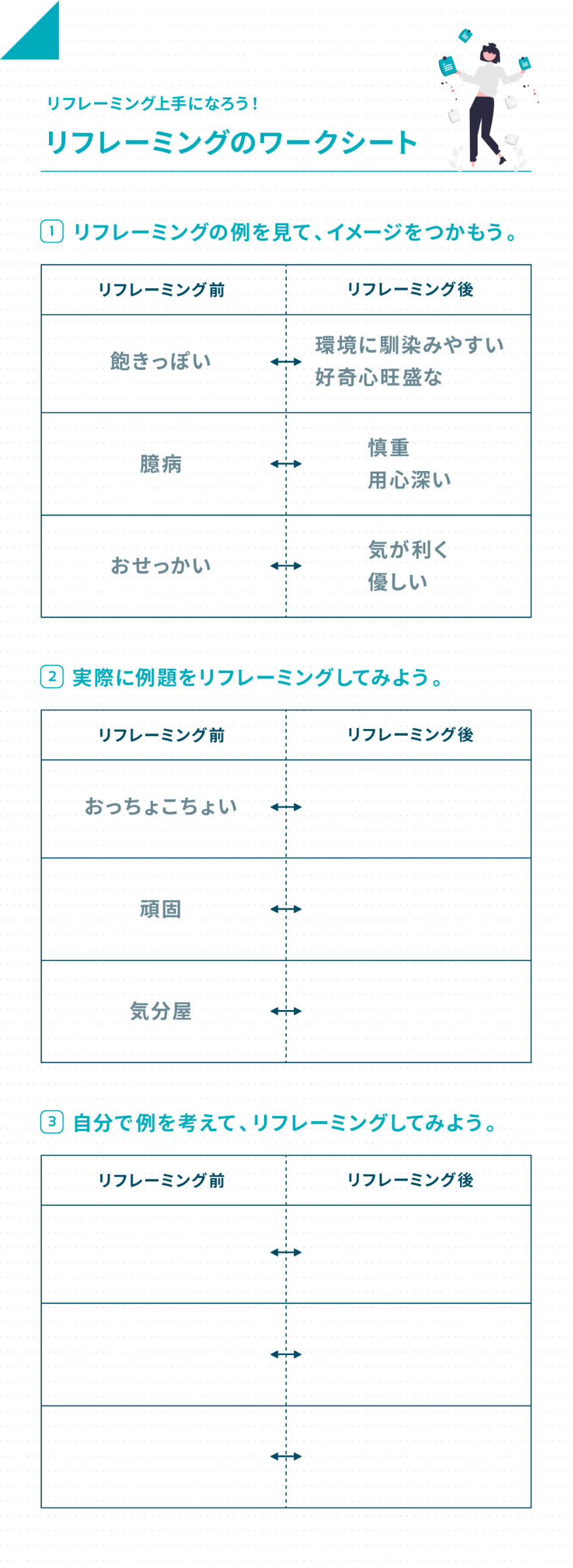 リフレーミング―心理的枠組の変換をもたらすものエンタメ/ホビー