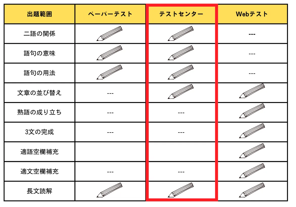 社会人向けSPI個別対策塾 MARTHA (マーサ)