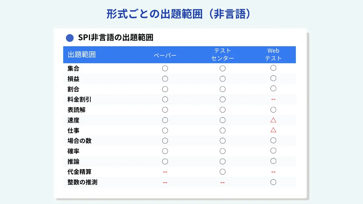 2026年最新版】社会人向けSPI対策 例題15問付き