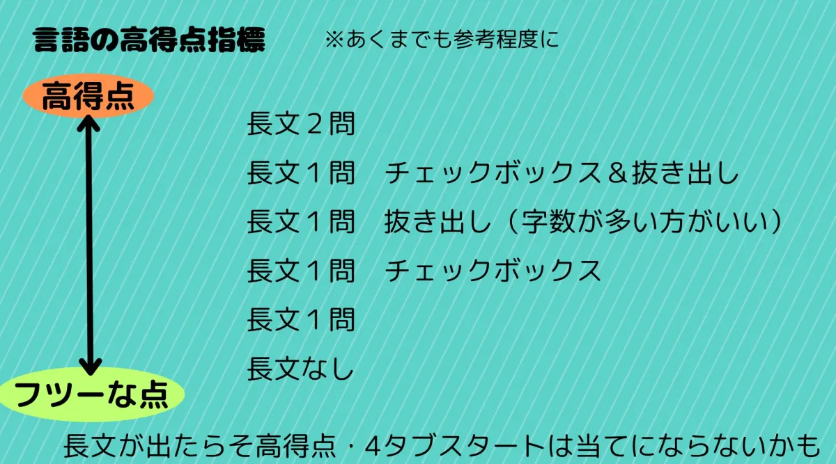 2025年最新版】テストセンター対策（転職者、社会人必見）
