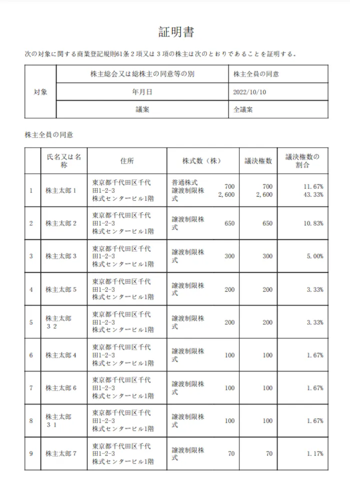 株主リストの記載事項や必要になるケースについて解説 | コラム