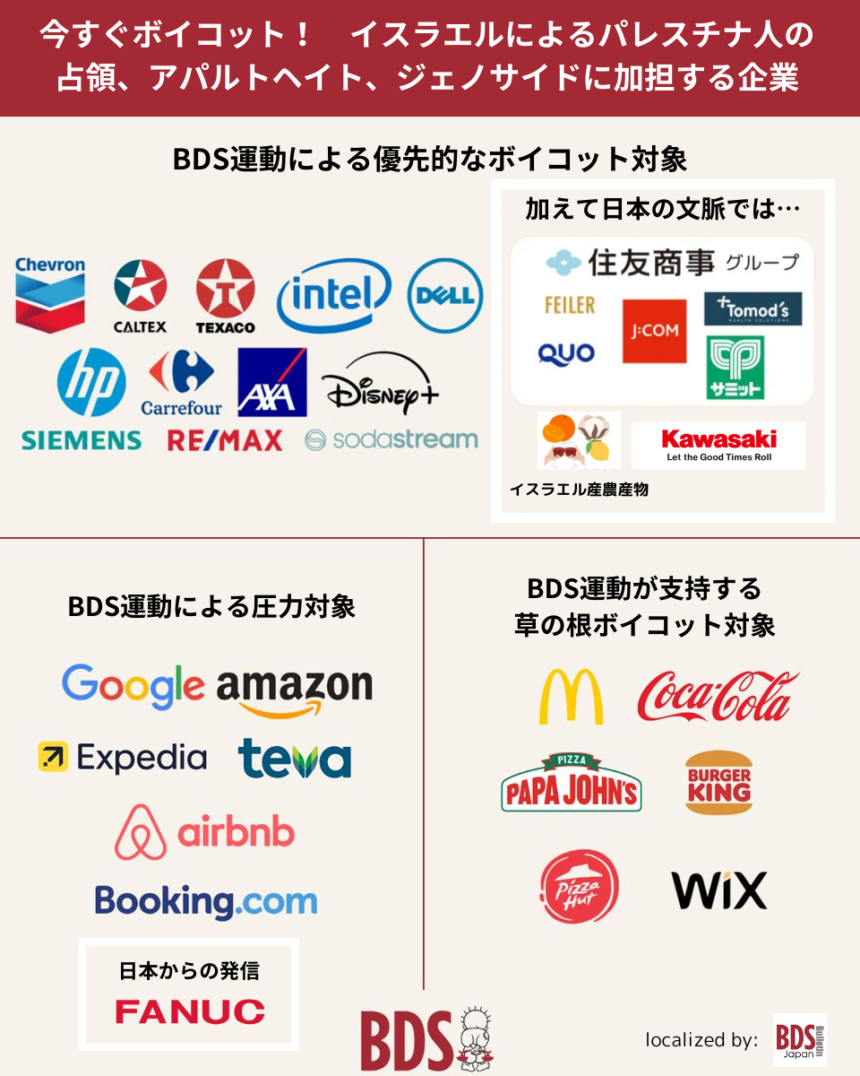今すぐボイコット! イスラエルによるパレスチナ人の占領、アパルトヘイト、ジェノサイドに加担する企業 BDS運動による優先的なボイコット対象として以下のアイコン記載 シェブロン・カルテックス・テクサコ・インテル・デル・ヒューレットパッカード・カリフール・アクサ・ディズニー・シーメンズ・リマックス・ソーダストリーム 加えて日本の文脈ではとして以下のアイコン記載 住友商事グループ(フェイラージャパン・クオカード・JCOM・トモズ・サミット)・イスラエルの農産物・カワサキ BDS運動による圧力対象として以下のアイコン記載 グーグル・アマゾン・エクスペディア・テバ・Airbnb・ブッキングドットコム 加えて日本からの発信としてファナック記載 BDSが支持する草の根ボイコット対象として以下のアイコン記載 マクドナルド・コカコーラ・パパジョーンズ・バーガーキング・ピザハット・ウィックス