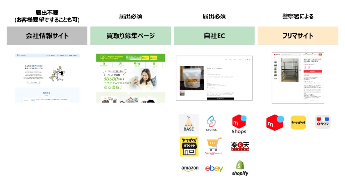古物商の許可｜URLの届け出が必要な場合 ｜ショシナビ古物商マガジン