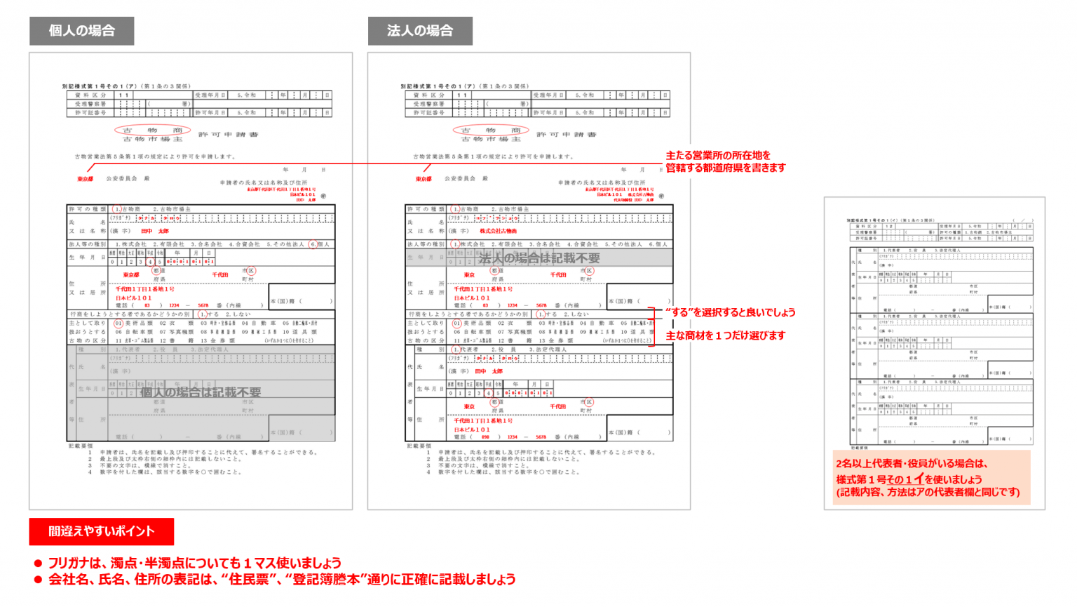 古物商の許可｜申請書類書き方マニュアル[図解] ｜ショシナビ