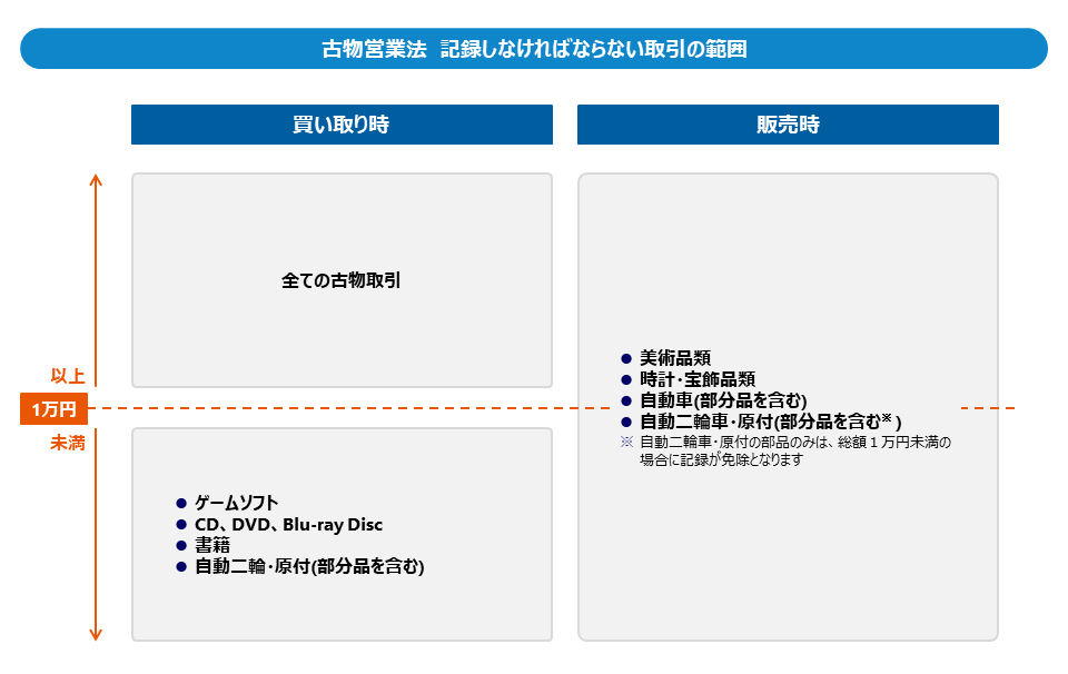 貸物帳　古物書　珍品 41eWR90khHL.jpg