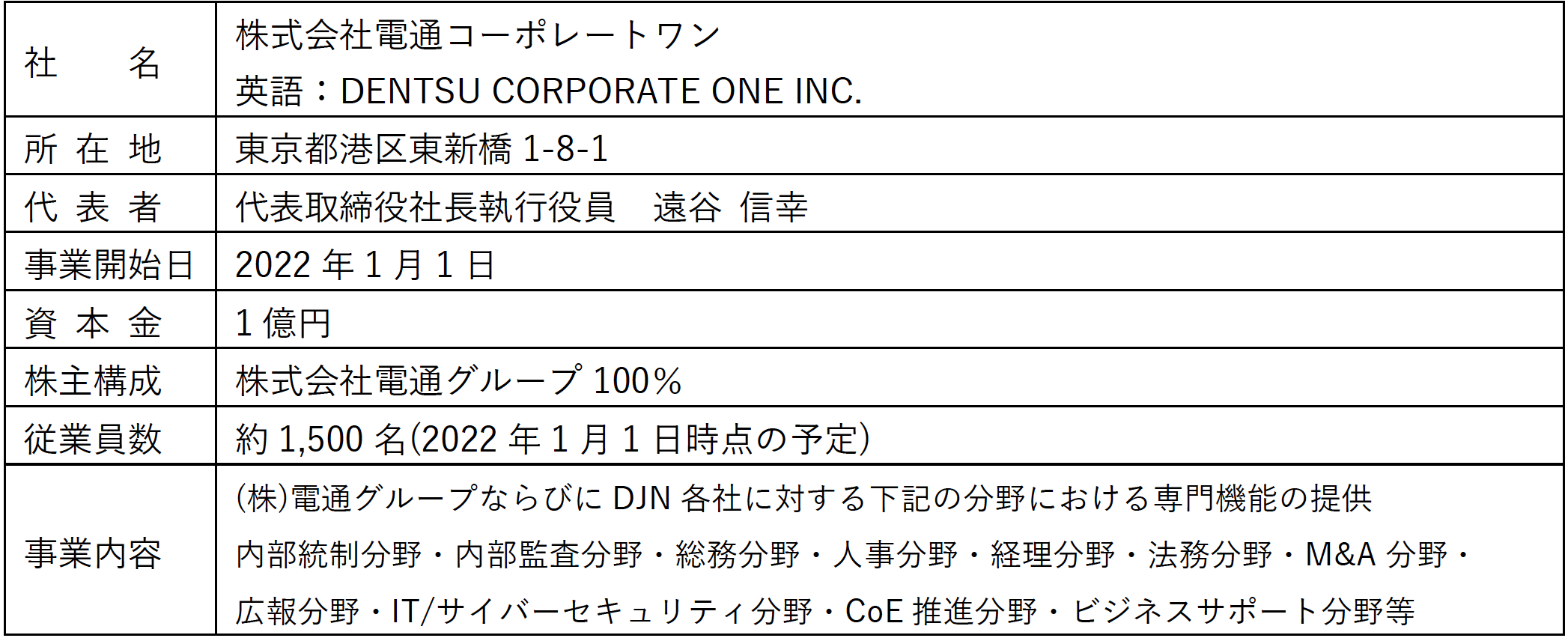 株式会社電通コーポレートワン