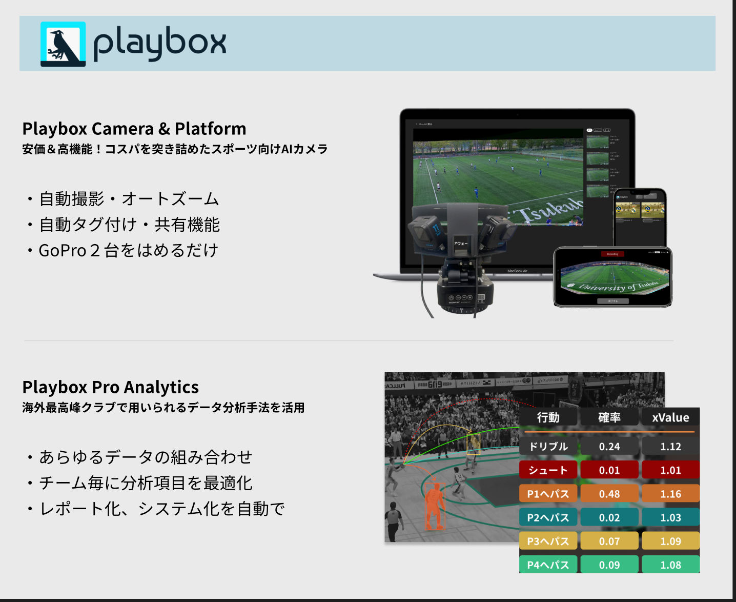 Playbox Camera & Platformのご紹介