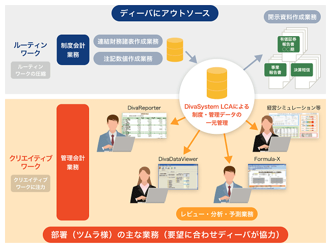 株式会社ツムラ