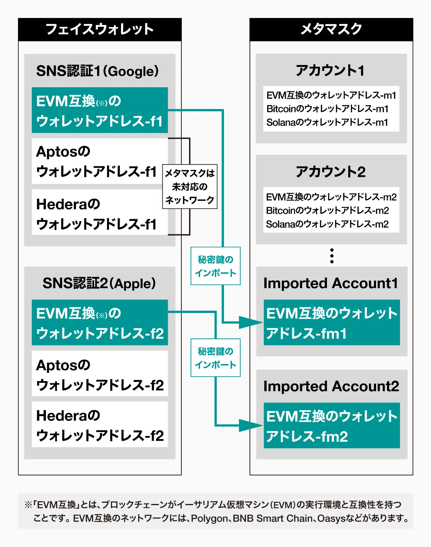 SBINFT株式会社(SBINFT Co., Ltd.) - NFT & Blockchain marketplace developer -