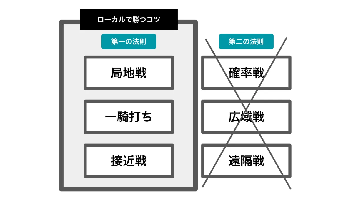 店舗ビジネスとランチェスター戦略 (hacomono CEO kenhasudaブログ)