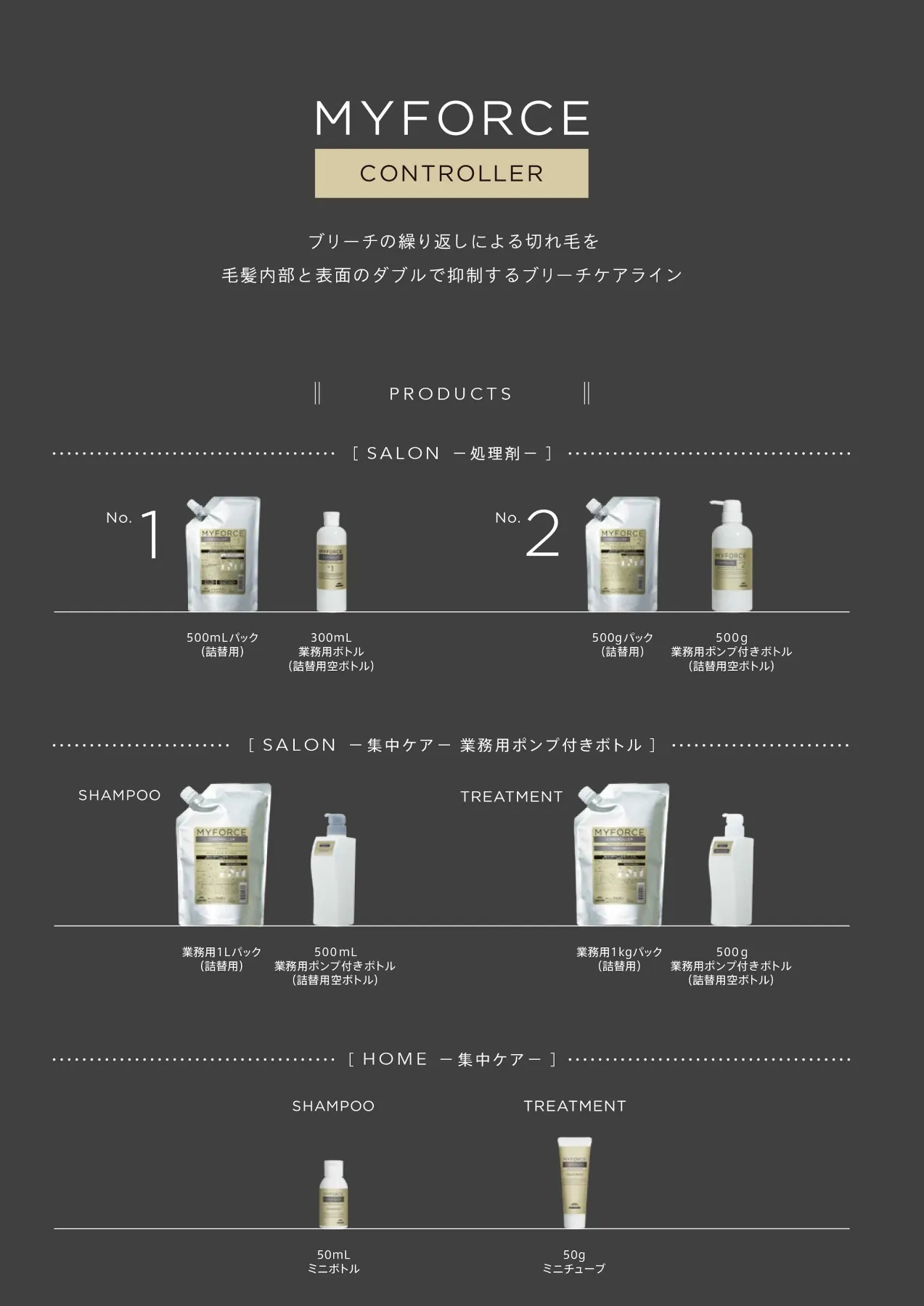 ミルボンマイフォースコントローラーシャンプートリートメント 市場