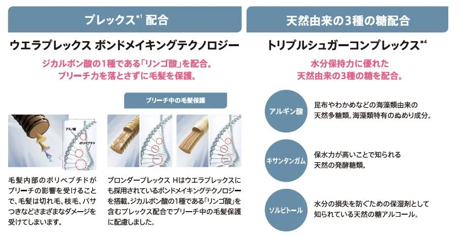 株式会社ミラビス｜ブロンダープレックス H