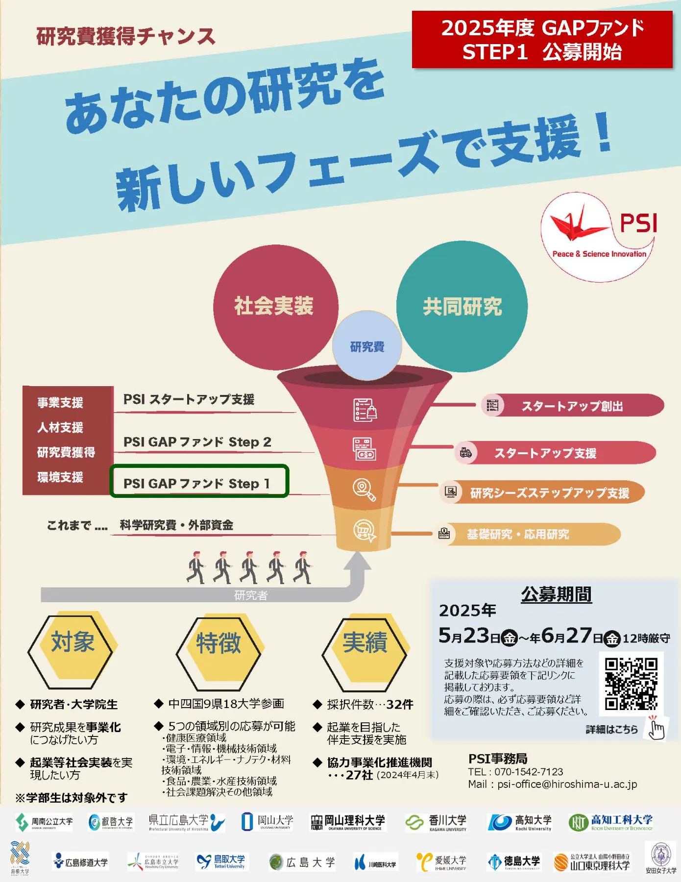 Peace&Science Innovation(PSI)公式HP｜中四国からイノベーションを