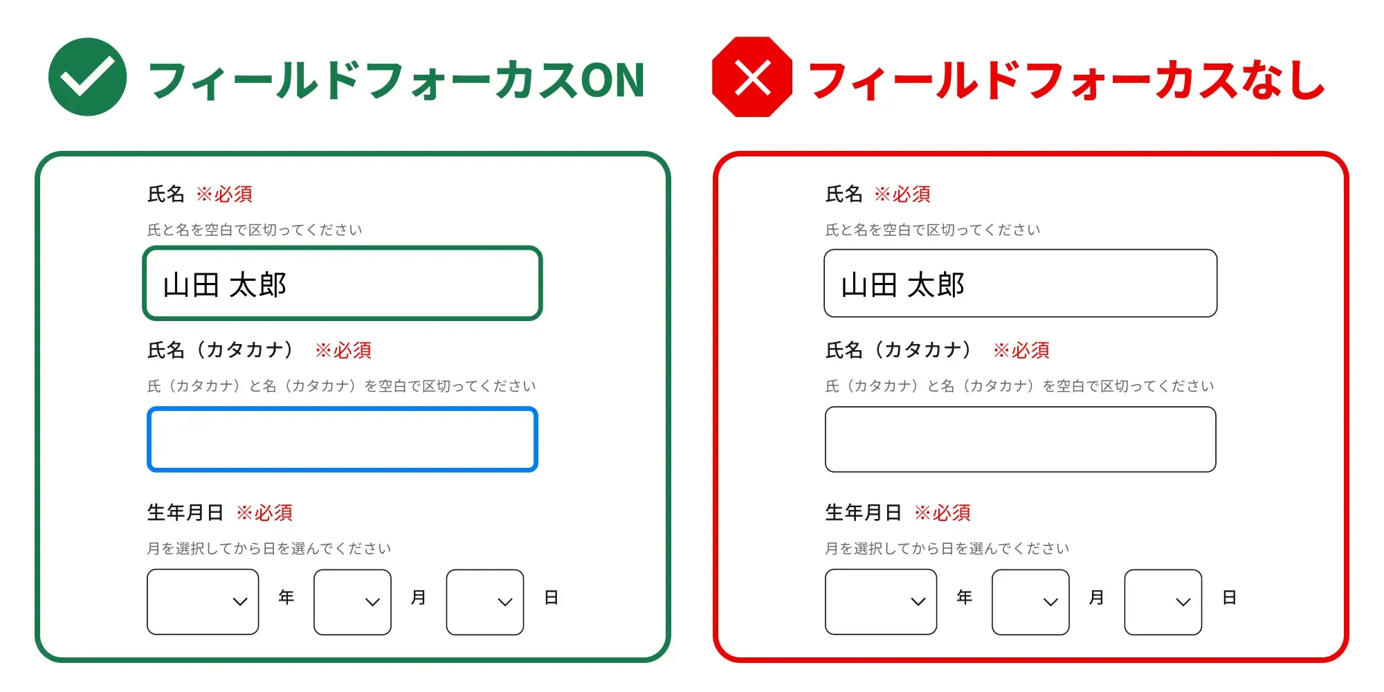フィールドフォーカス機能を使ったUIUXのイメージ