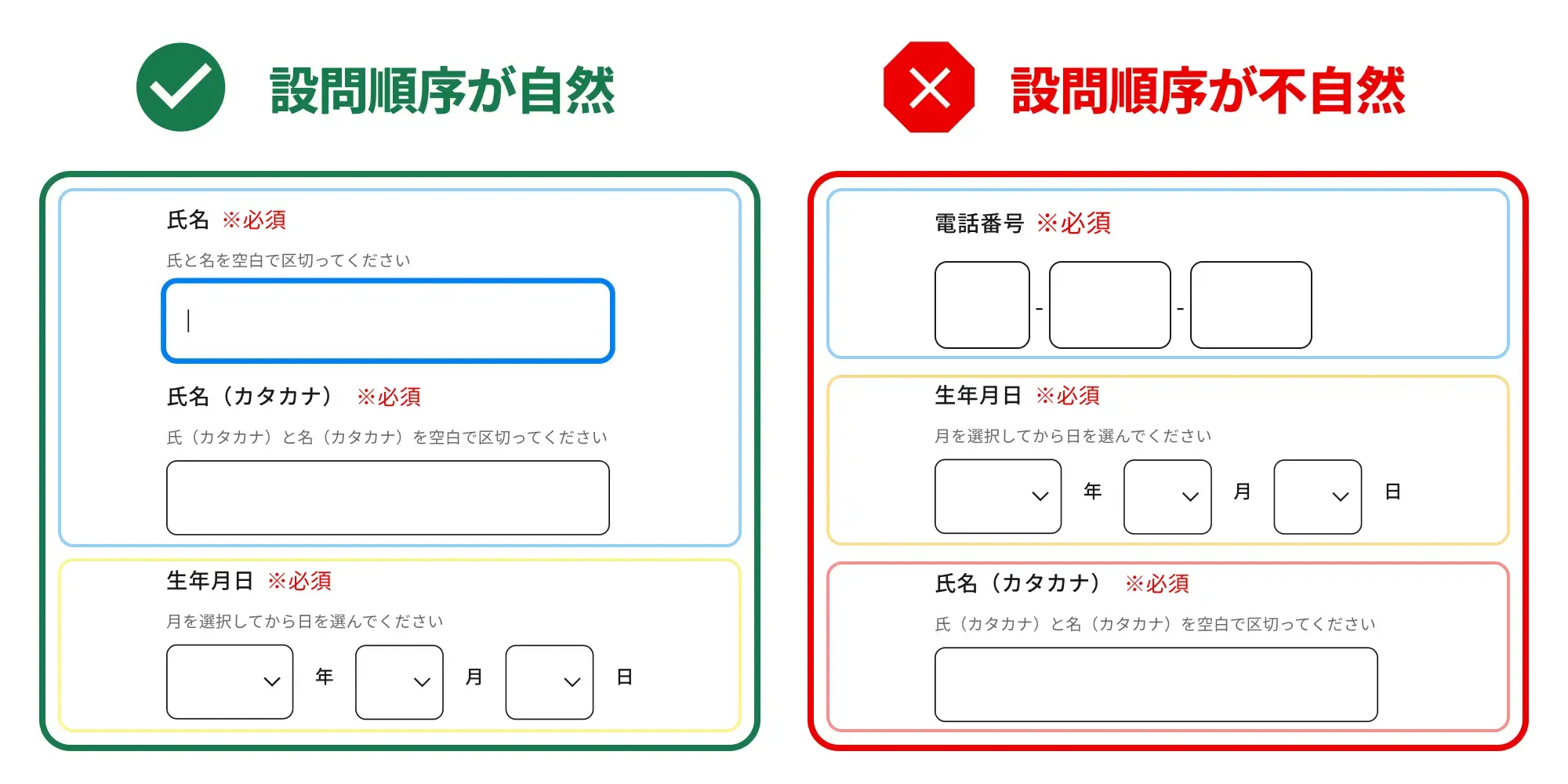 自然な設問項目順序のUIUXのイメージ