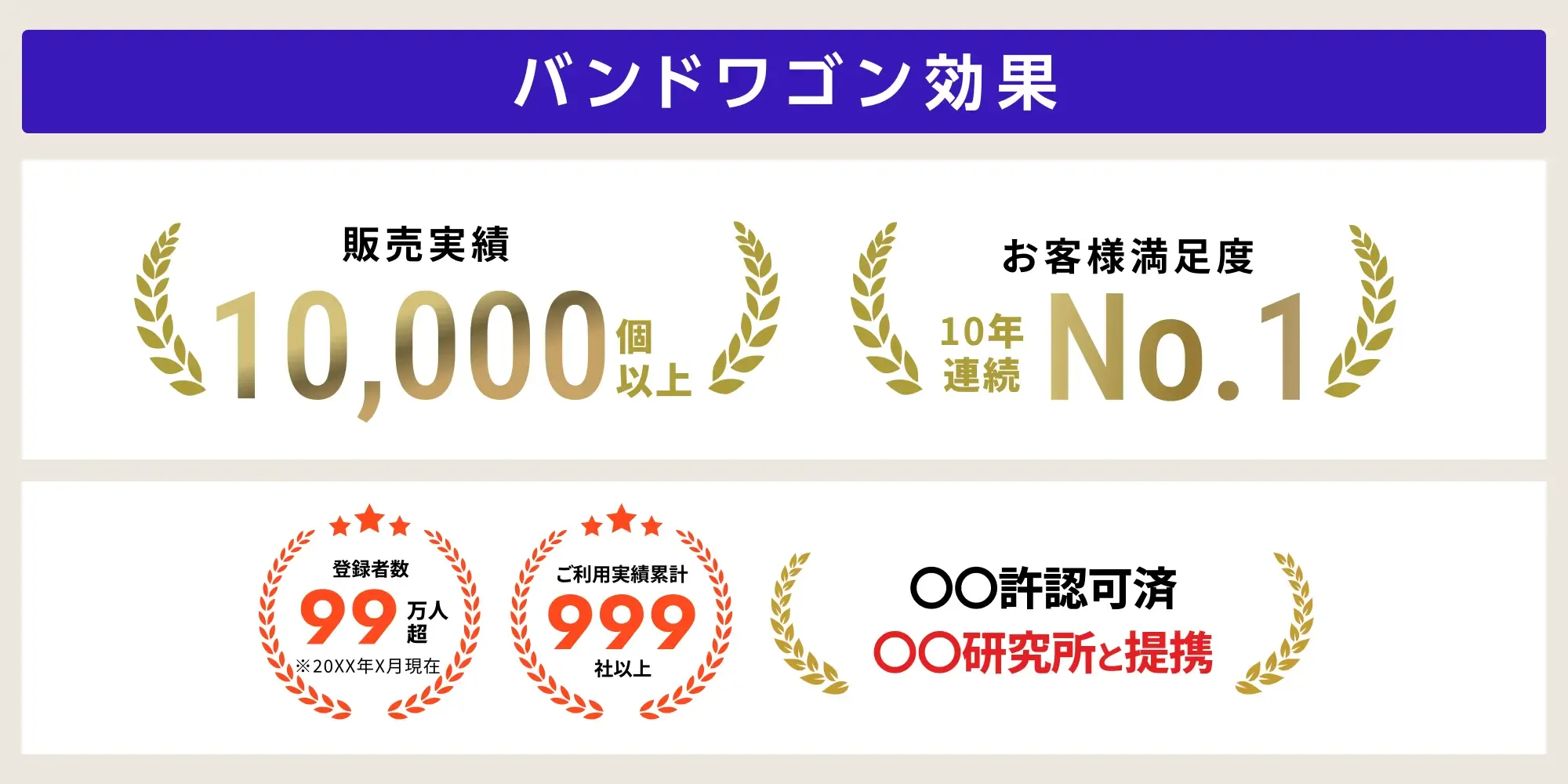 バンドワゴン効果の一例