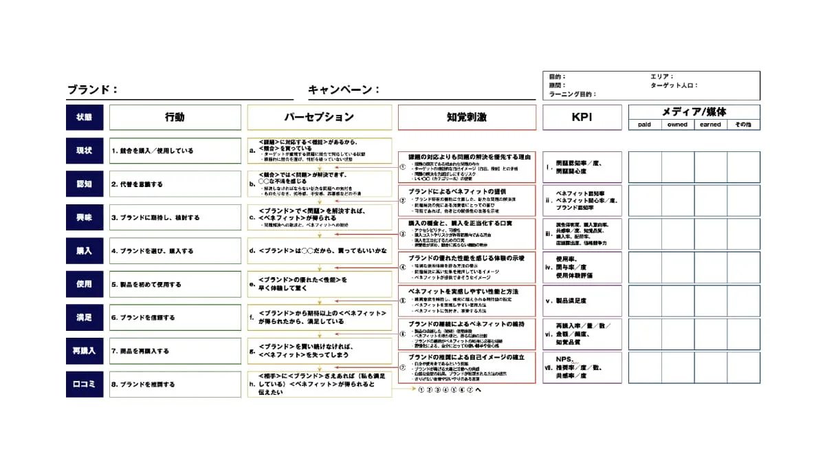 ブランド上流の概念理解から事業成長に貢献できるデザイナーになる