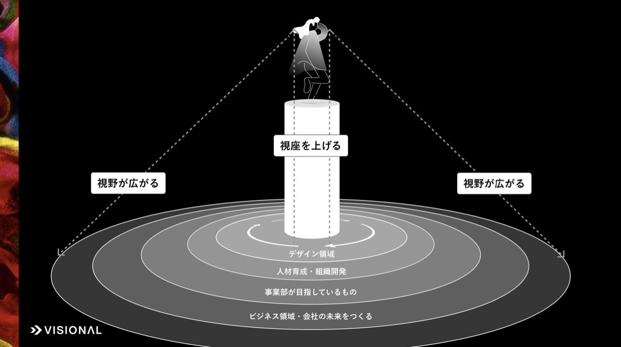 ビジネスの中心で“デザインのチカラ”をはたらかせるデザイナーのあり方