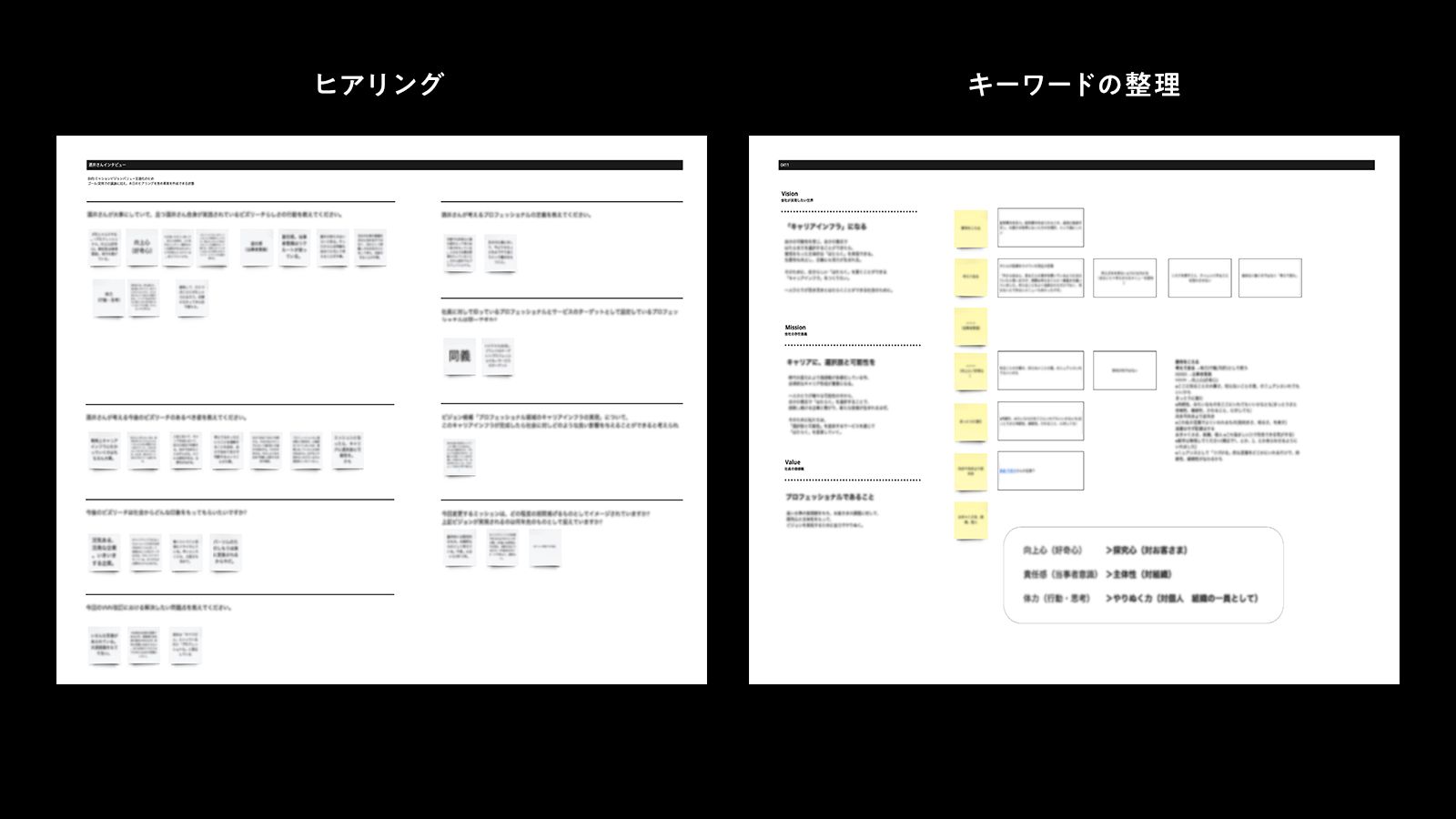 経営が考える組織戦略をデザインのチカラで推進したこと——行動