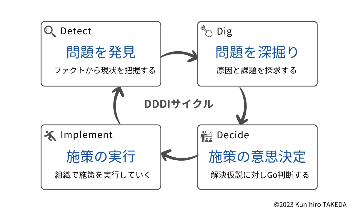 アクセス解析とデータに基づく仮説検証サイクルの重要性