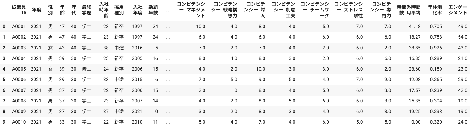 データフレームの先頭10行
